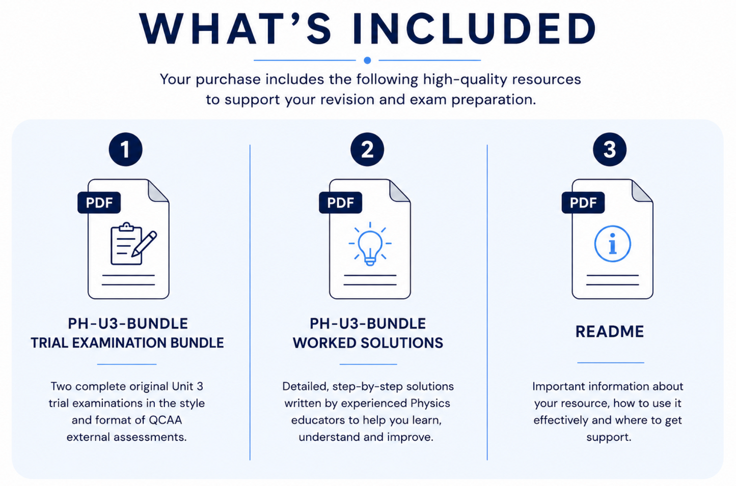 QCAA Physics Unit 3 Trial Examination Bundle